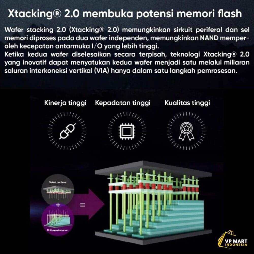 ZHITAI SSD TiPlus 5000 500GB/1TB/2TB Solid State Drive SSD Untuk Laptop M.2 SSD Nvme Notebook PCIe 4.0 PS5 - Image 3
