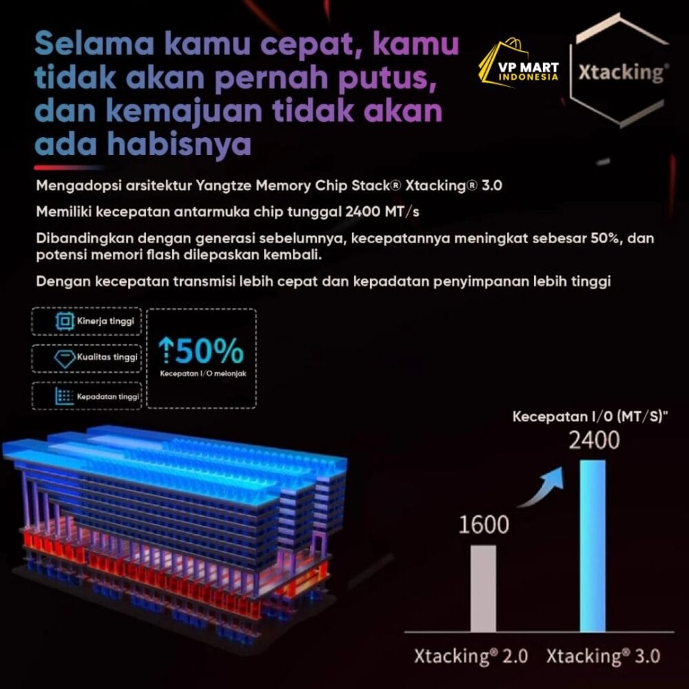 ZHITAI SSD TiPlus 7100 1TB/2TB/4TB Solid State Drive SSD Untuk Laptop M.2 SSD Nvme Notebook PCIe 4.0 PS5 - Image 4