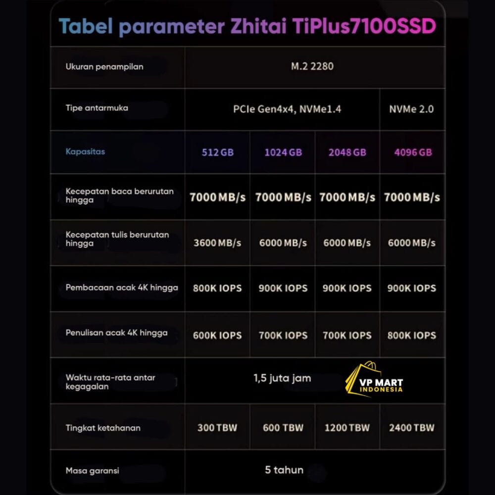 ZHITAI SSD TiPlus 7100 1TB/2TB/4TB Solid State Drive SSD Untuk Laptop M.2 SSD Nvme Notebook PCIe 4.0 PS5 - Image 8