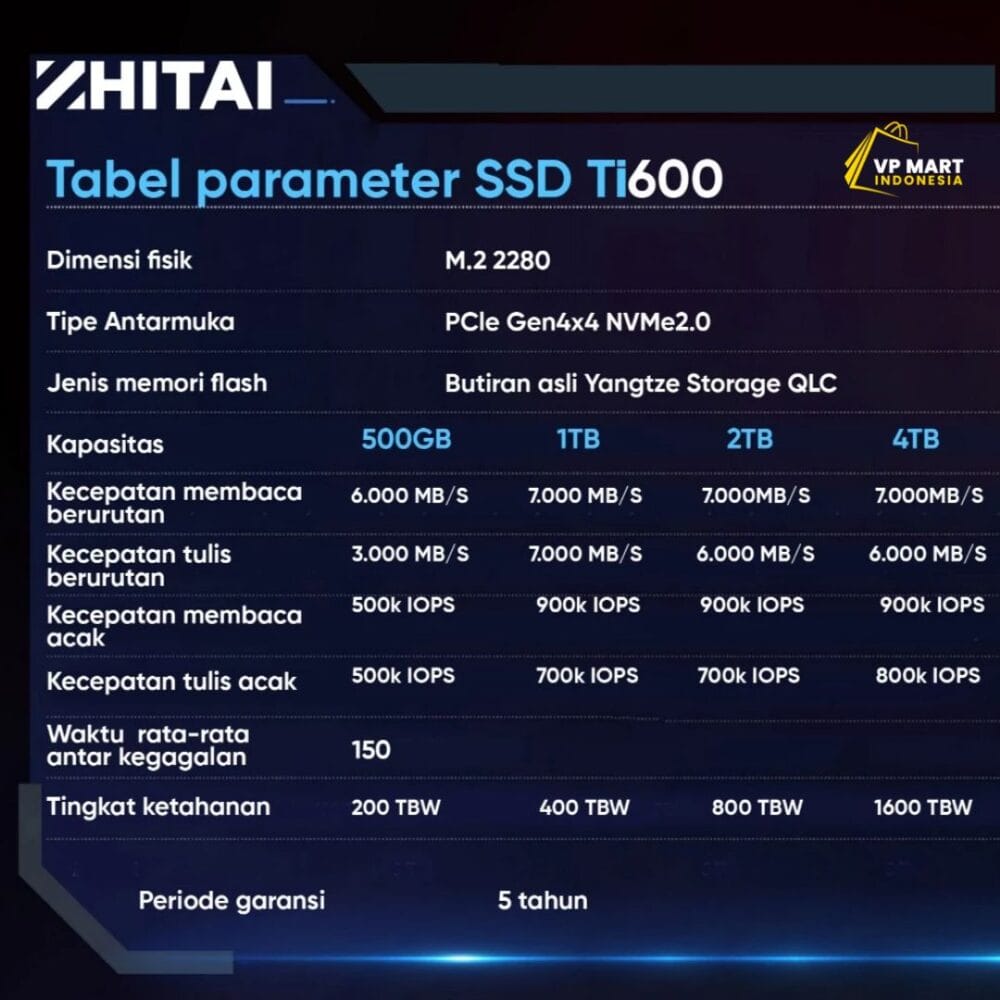 ZHITAI SSD Ti600 7000 1TB Solid State Drive SSD Untuk Laptop M.2 SSD Nvme Notebook PCIe 4.0 PS5 - Image 4